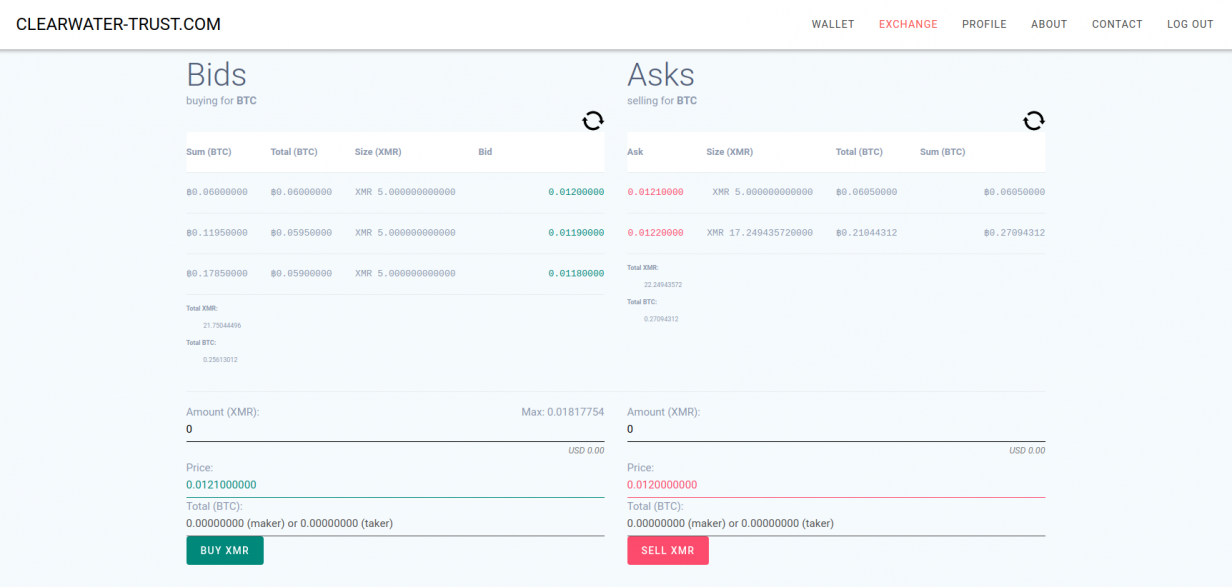 Bitcoin Monero Zcash Litecoin Exchange