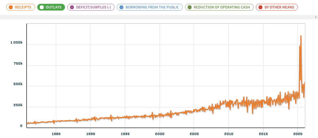 US TREASURY COLLAPSE